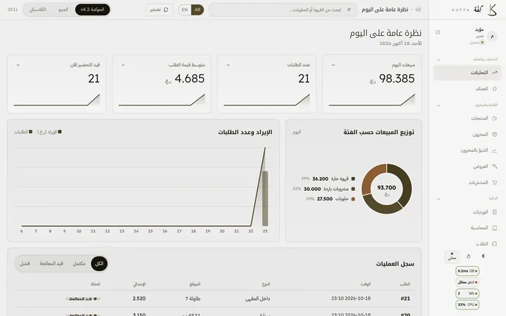 لوحة التحكم في كِفّة